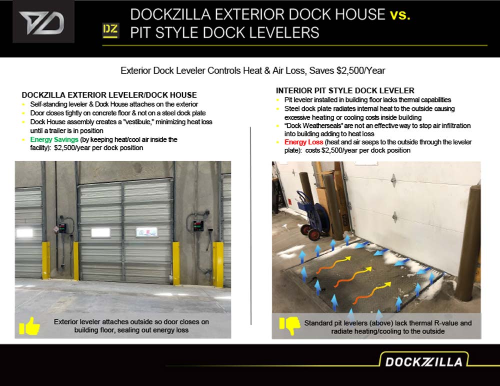 Dockzilla Dock House Energy Efficiency img