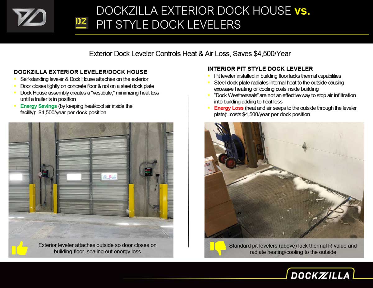 Dockzilla-info-Dock-House-Energy-Efficiency