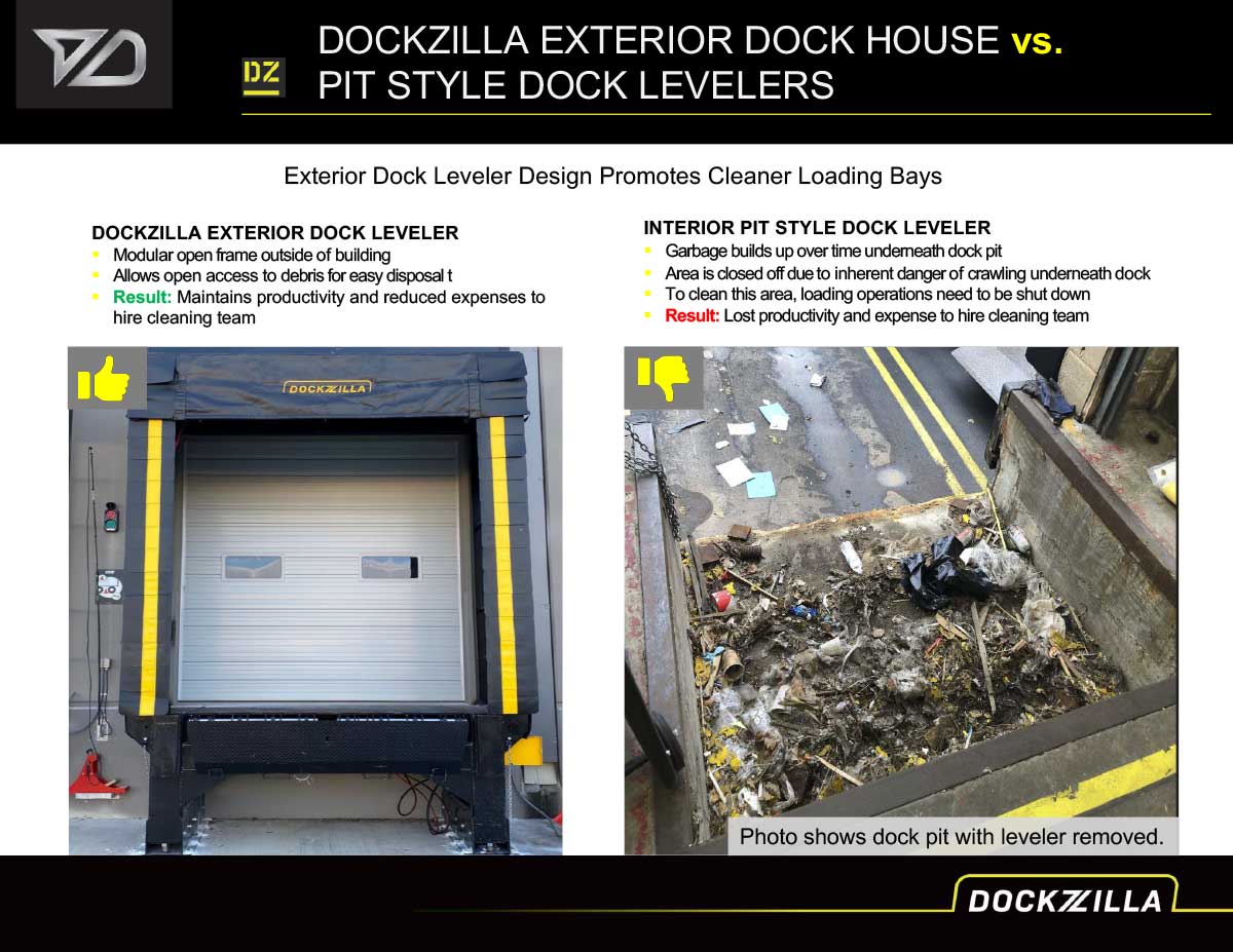 Dockzilla-info-dock-house-vs-concrete-clean