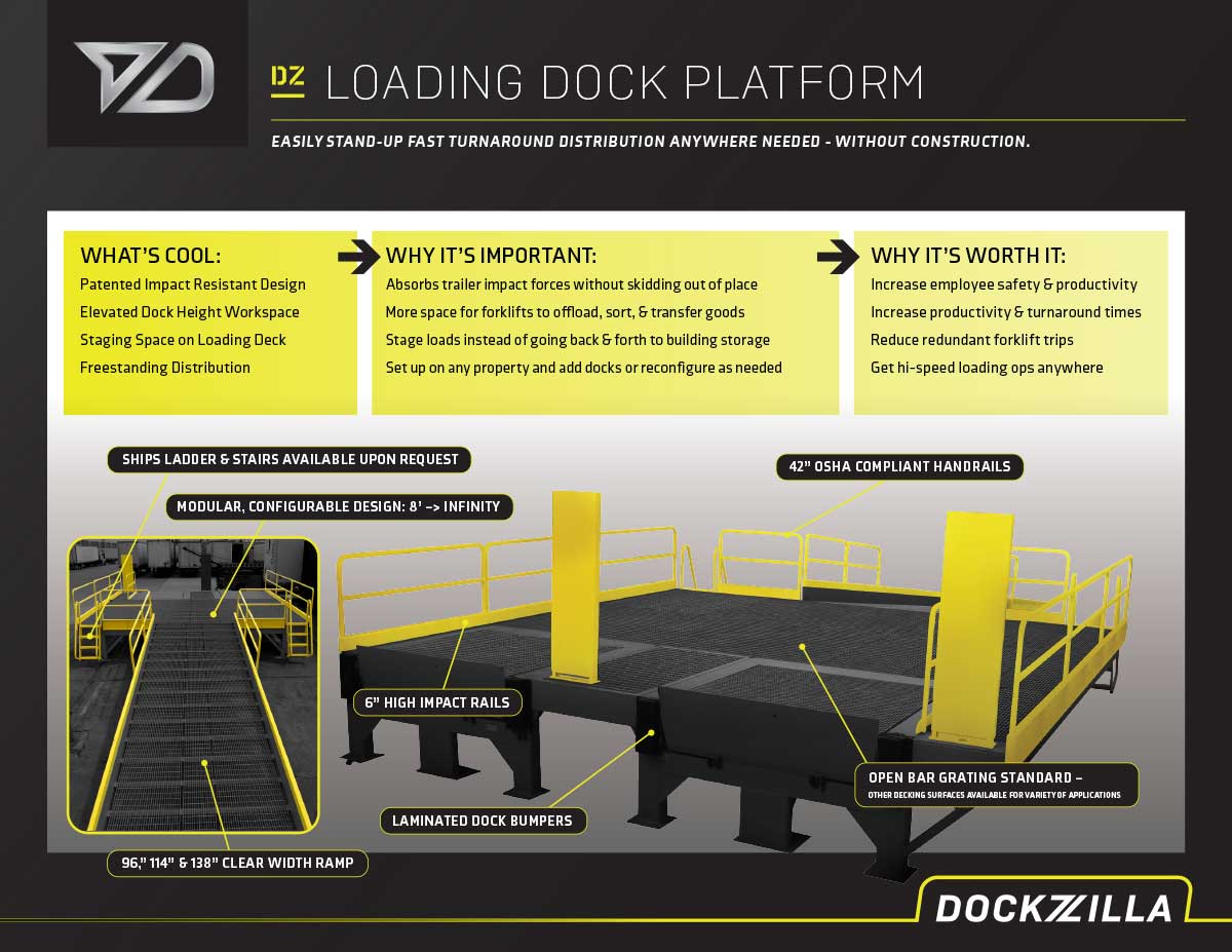 Loading-Dock-Platform-sellsheet-1200
