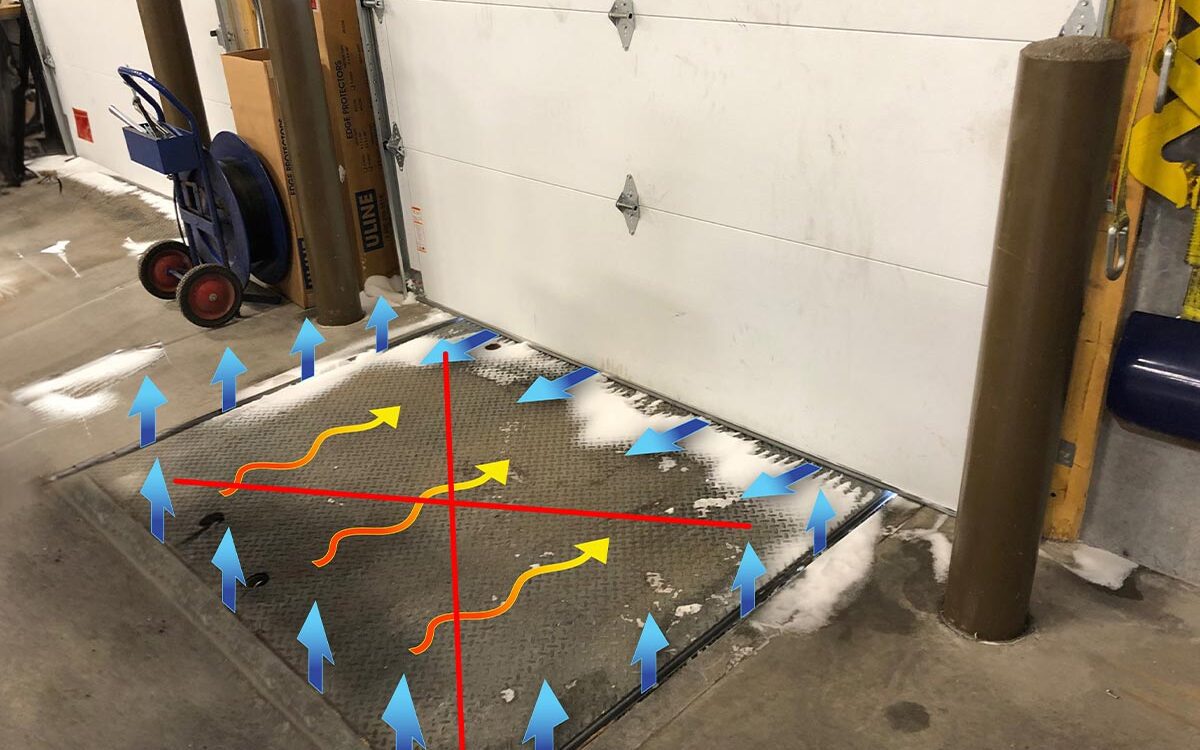 In-Floor Pit Levelers Cause Major Energy Loss at Loading Docks