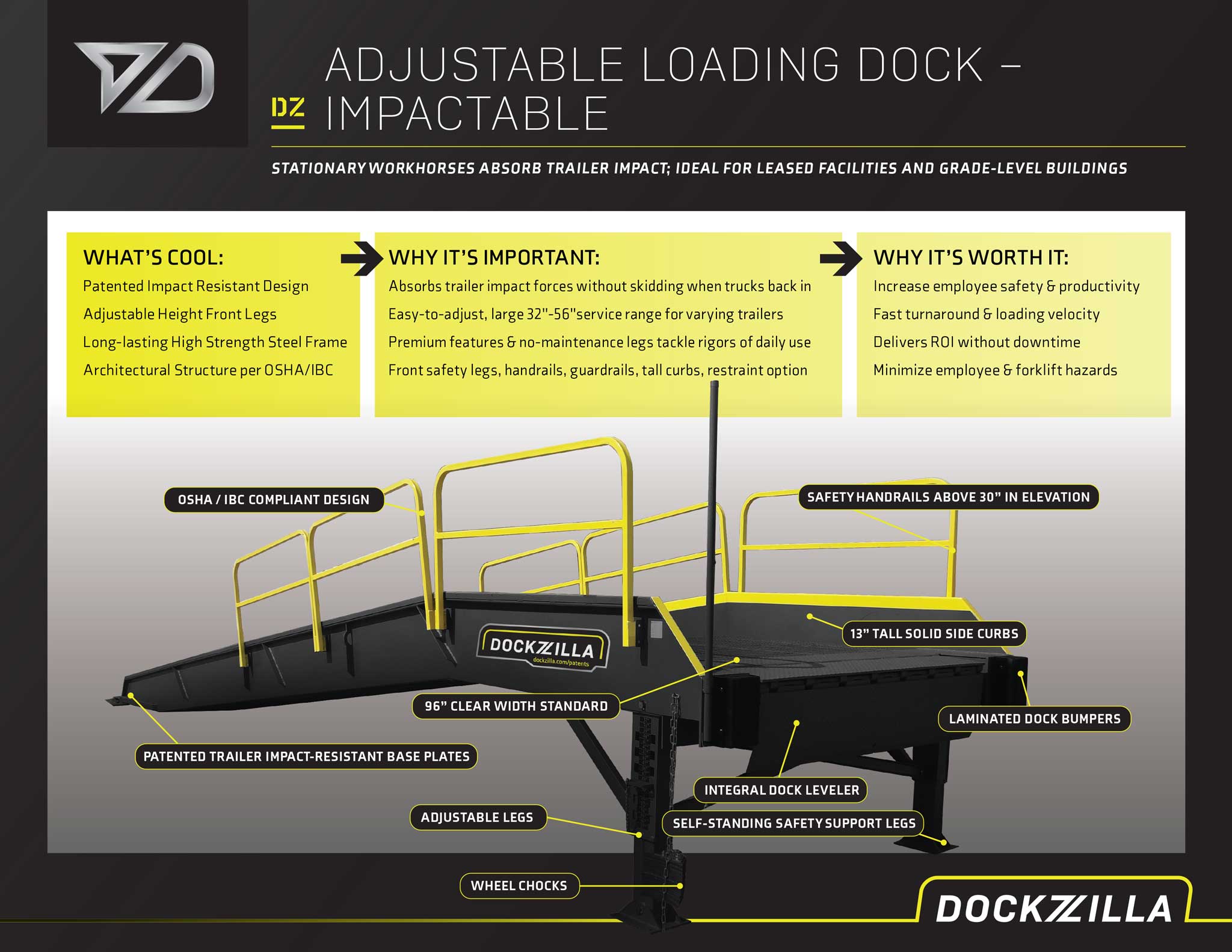 Dockzilla-Adjustable-Loading-Dock-Impactable