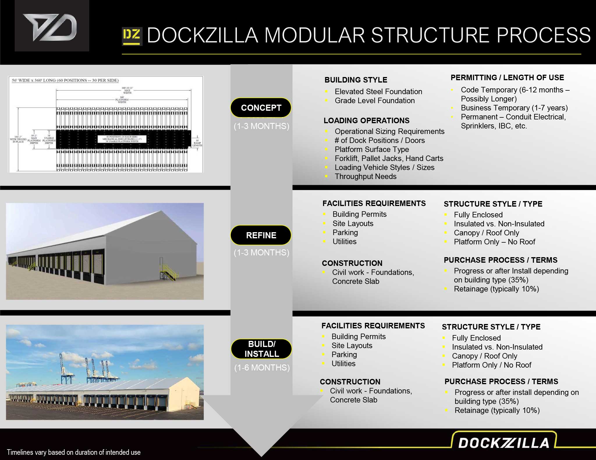 Dockzilla-Cross-Dock-and-Warehouse-Process