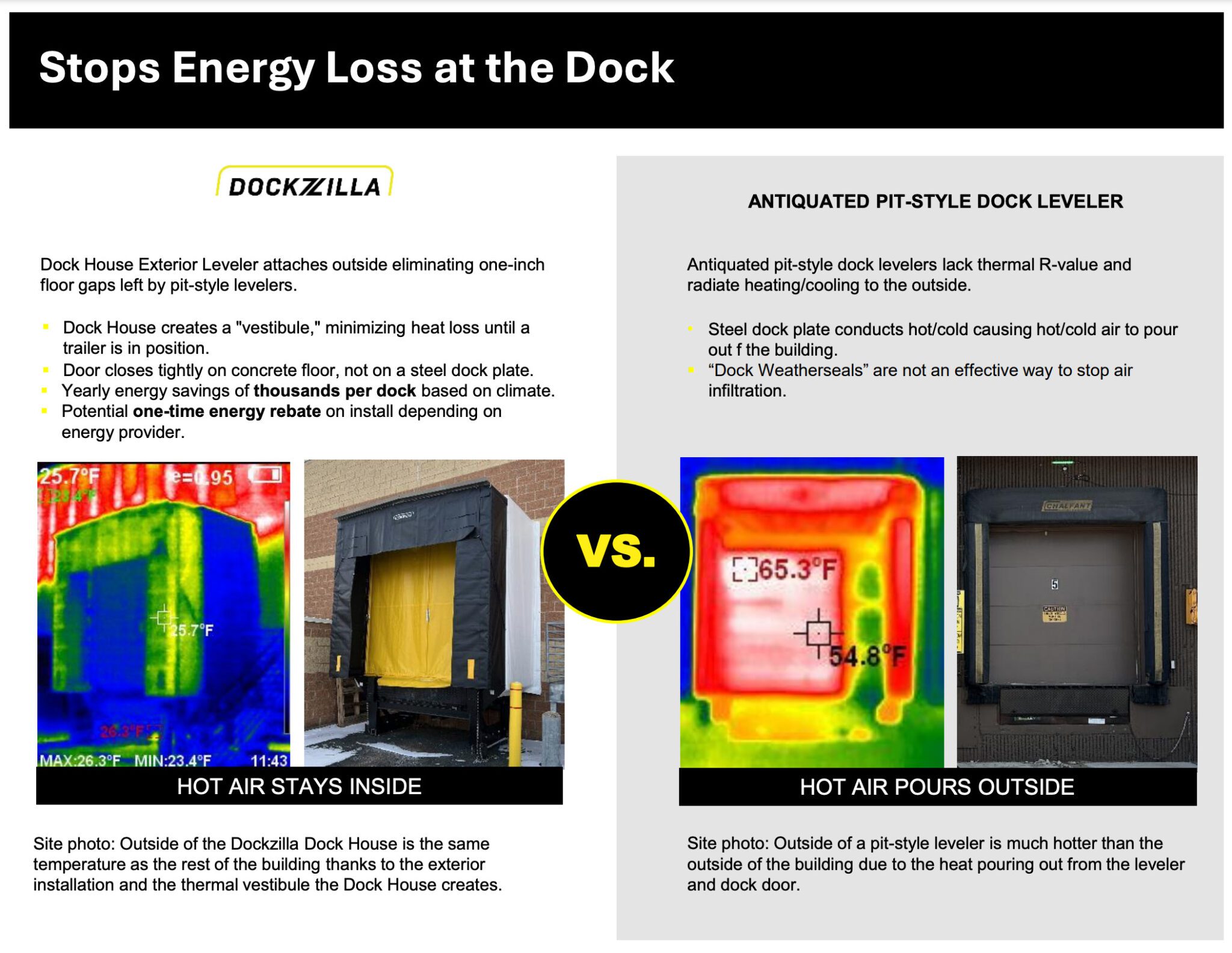 Dockzilla Saves Energy